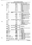 Next Page - Parts and Illustration Catalog P&A 52A January 1984
