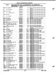 Previous Page - Parts and Illustration Catalog P&A 52A January 1984