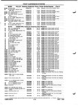 Next Page - Parts and Illustration Catalog P&A 52A January 1984