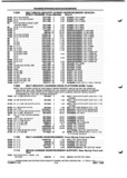 Next Page - Parts and Illustration Catalog P&A 52A January 1984