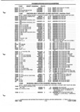 Previous Page - Parts and Illustration Catalog P&A 52A January 1984