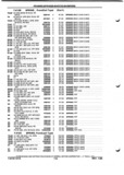 Previous Page - Parts and Illustration Catalog P&A 52A January 1984