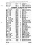 Previous Page - Parts and Illustration Catalog P&A 52A January 1984