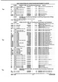 Next Page - Parts and Illustration Catalog P&A 52A January 1984