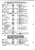 Previous Page - Parts and Illustration Catalog P&A 52A January 1984