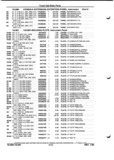 Next Page - Parts and Illustration Catalog P&A 52A January 1984