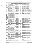 Next Page - Parts and Illustration Catalog P&A 52A January 1984