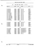 Previous Page - Parts and Illustration Catalog P&A 52A January 1984