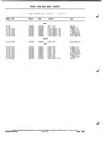 Next Page - Parts and Illustration Catalog P&A 52A January 1984