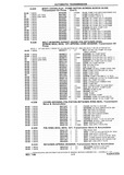 Previous Page - Parts and Illustration Catalog P&A 14Y January 1985