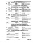 Previous Page - Chassis and Body Parts Catalog 21 July 1987
