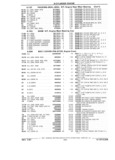 Previous Page - Chassis and Body Parts Catalog 21 July 1987