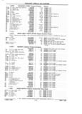 Previous Page - Chassis and Body Parts Catalog 21 July 1987