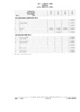 Next Page - Chassis and Body Parts Catalog 21 July 1987