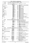 Next Page - Chassis and Body Parts Catalog 21 July 1987
