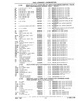 Next Page - Chassis and Body Parts Catalog 21 July 1987