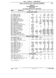Previous Page - Chassis and Body Parts Catalog 21 July 1987