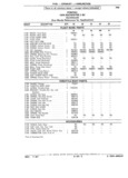 Next Page - Chassis and Body Parts Catalog 21 July 1987