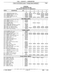 Previous Page - Chassis and Body Parts Catalog 21 July 1987