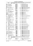 Next Page - Chassis and Body Parts Catalog 21 July 1987