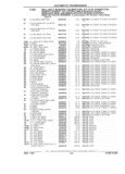 Next Page - Chassis and Body Parts Catalog 21 July 1987