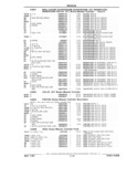 Next Page - Chassis and Body Parts Catalog 21 July 1987