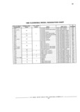 Next Page - Parts Catalog 31 July 1987