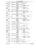 Previous Page - Parts Catalog 31 July 1987