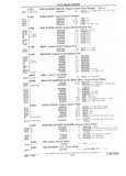 Previous Page - Parts Catalog 31 July 1987