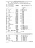 Previous Page - Parts Catalog 31 July 1987