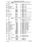 Previous Page - Parts Catalog 31 July 1987
