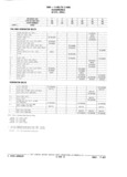 Next Page - Parts Catalog 31 July 1987