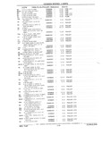 Next Page - Parts Catalog 31 July 1987