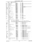 Next Page - Parts Catalog 31 July 1987