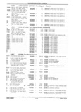 Previous Page - Parts Catalog 31 July 1987