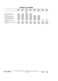 Next Page - Parts Catalog 31 July 1987