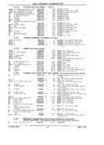 Previous Page - Parts Catalog 31 July 1987