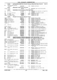 Previous Page - Parts Catalog 31 July 1987