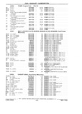 Next Page - Parts Catalog 31 July 1987