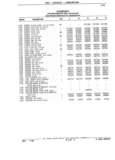 Next Page - Parts Catalog 31 July 1987