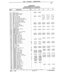 Previous Page - Parts Catalog 31 July 1987