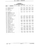 Previous Page - Parts Catalog 31 July 1987