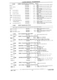 Previous Page - Parts Catalog 31 July 1987
