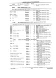 Next Page - Parts Catalog 31 July 1987