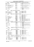 Previous Page - Parts Catalog 31 July 1987