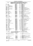 Previous Page - Parts Catalog 31 July 1987