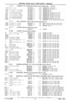 Previous Page - Parts Catalog 31 July 1987