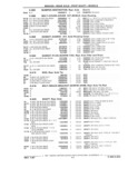 Previous Page - Parts Catalog 31 July 1987