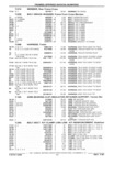 Previous Page - Parts Catalog 31 July 1987