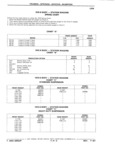 Next Page - Parts Catalog 31 July 1987